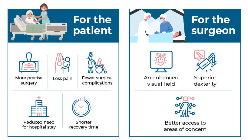 Robotic Surgery Advantages